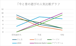 遊び-人気-比較